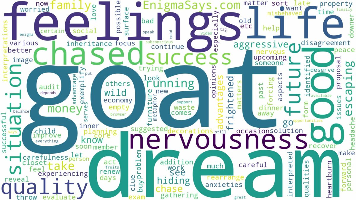 dreaming of being chased by a goat and related dreams with their meanings in a word cloud