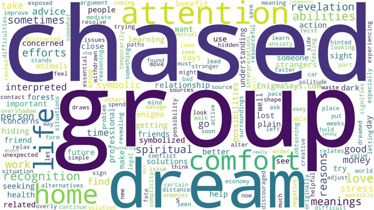 dreaming of being chased by a group and related dreams with their meanings in a word cloud