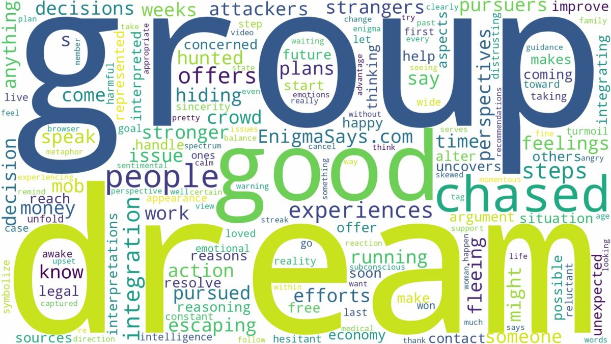 dreaming of being chased by a group of people and related dreams with their meanings in a word cloud