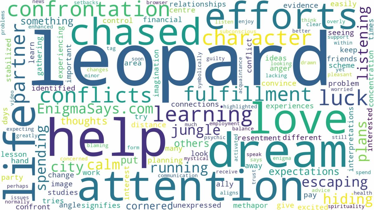 dreaming of being chased by a leopard and related dreams with their meanings in a word cloud