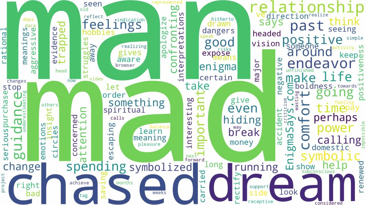 dreaming of being chased by a mad man and related dreams with their meanings in a word cloud