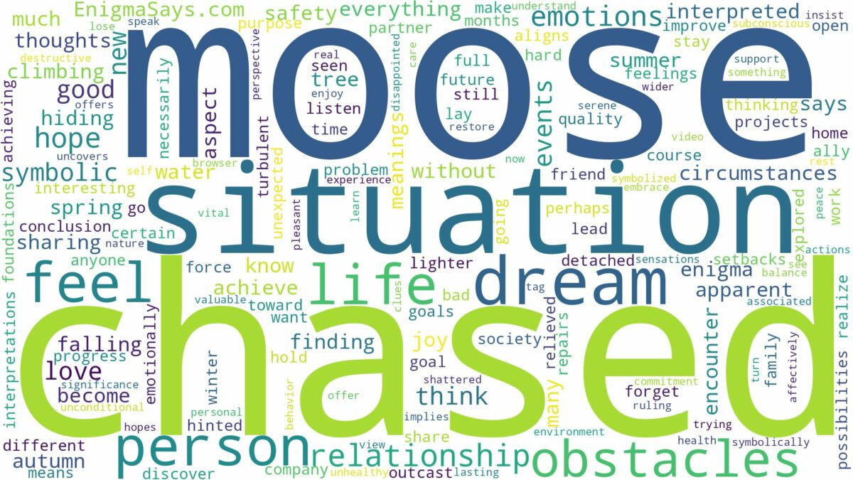 dreaming of being chased by a moose and related dreams with their meanings in a word cloud