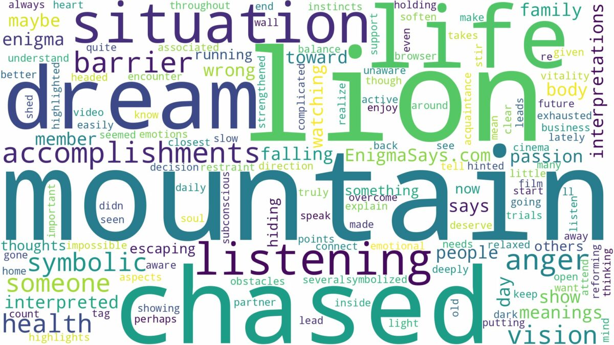 dreaming of being chased by a mountain lion and related dreams with their meanings in a word cloud