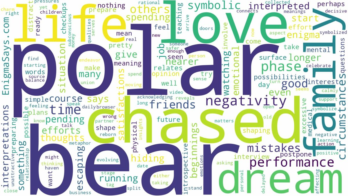 dreaming of being chased by a polar bear and related dreams with their meanings in a word cloud