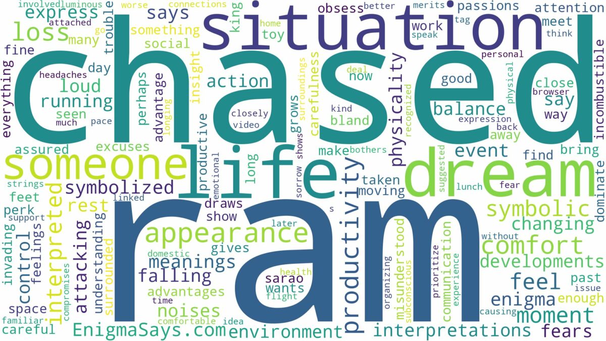 dreaming of being chased by a ram and related dreams with their meanings in a word cloud