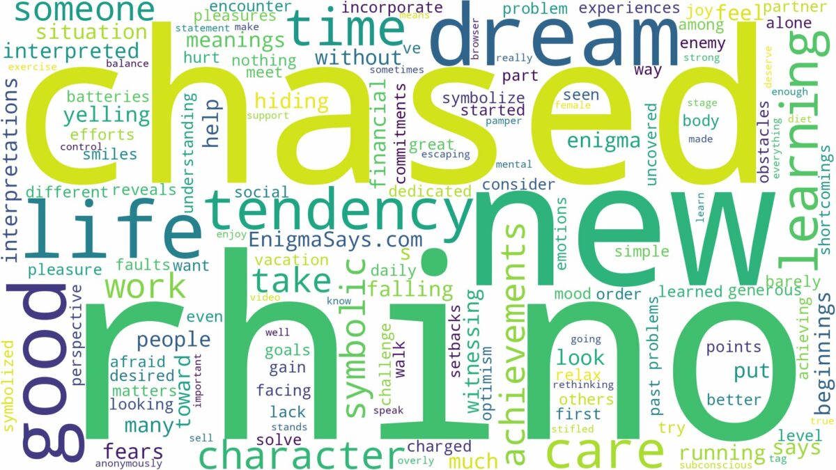 dreaming of being chased by a rhino and related dreams with their meanings in a word cloud