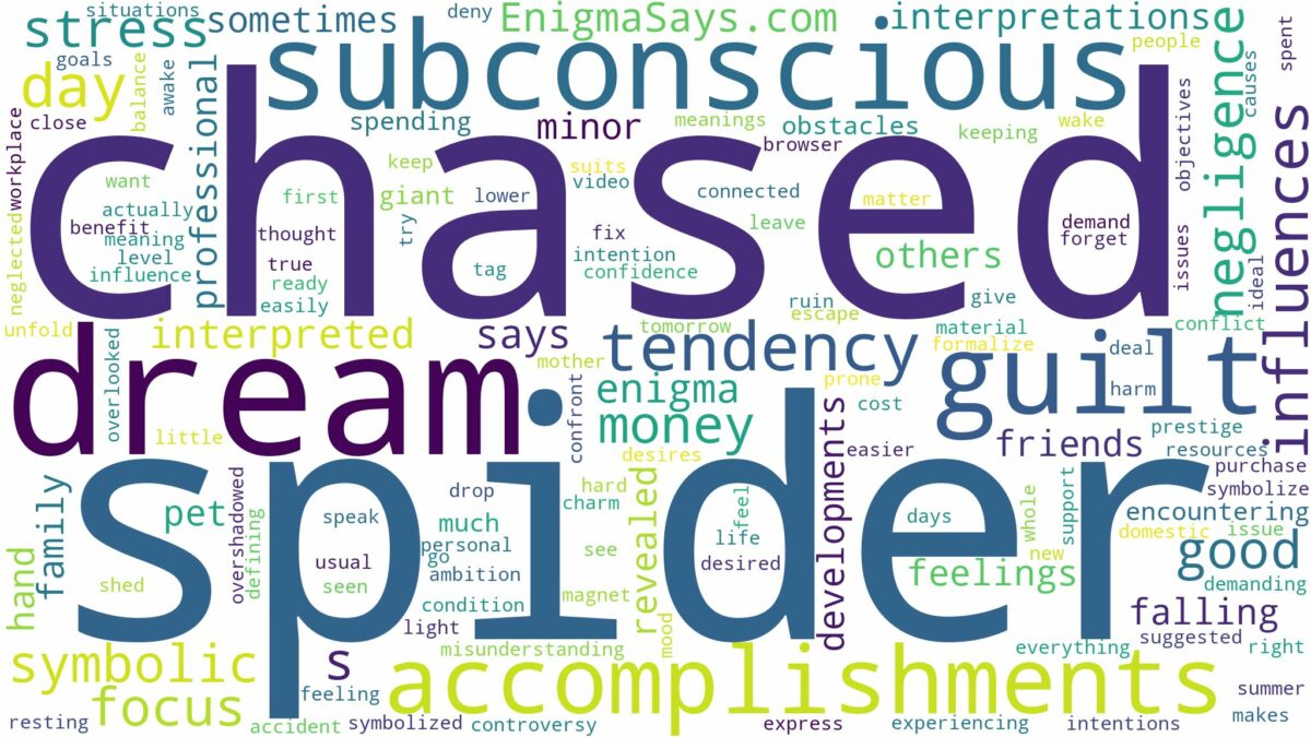 dreaming of being chased by a spider and related dreams with their meanings in a word cloud