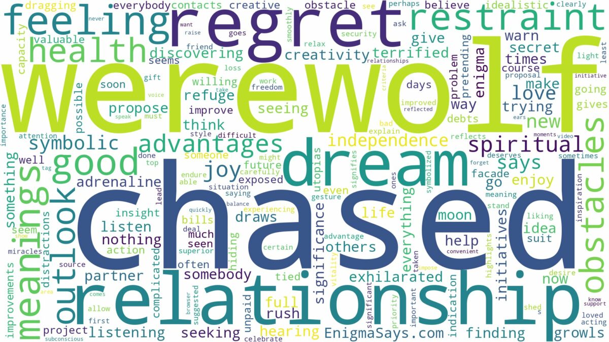 dreaming of being chased by a werewolf and related dreams with their meanings in a word cloud