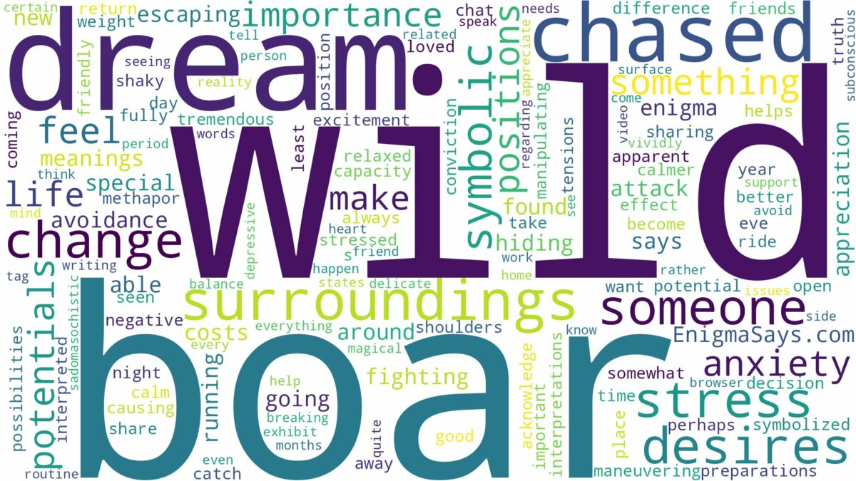 dreaming of being chased by a wild boar and related dreams with their meanings in a word cloud