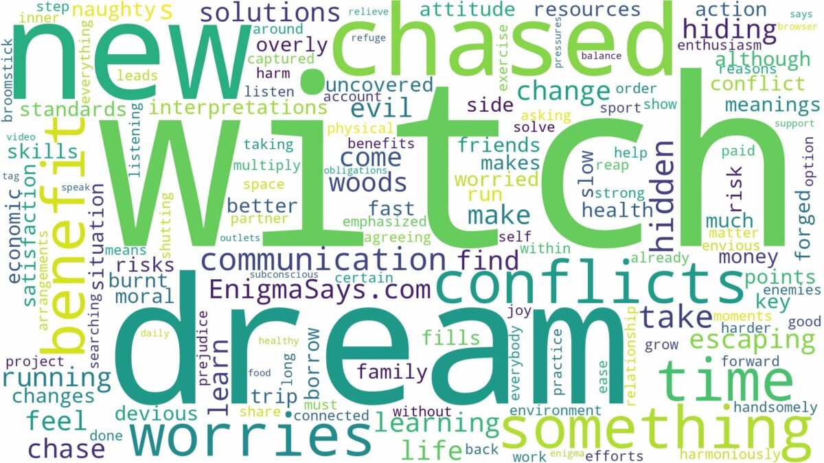 dreaming of being chased by a witch and related dreams with their meanings in a word cloud