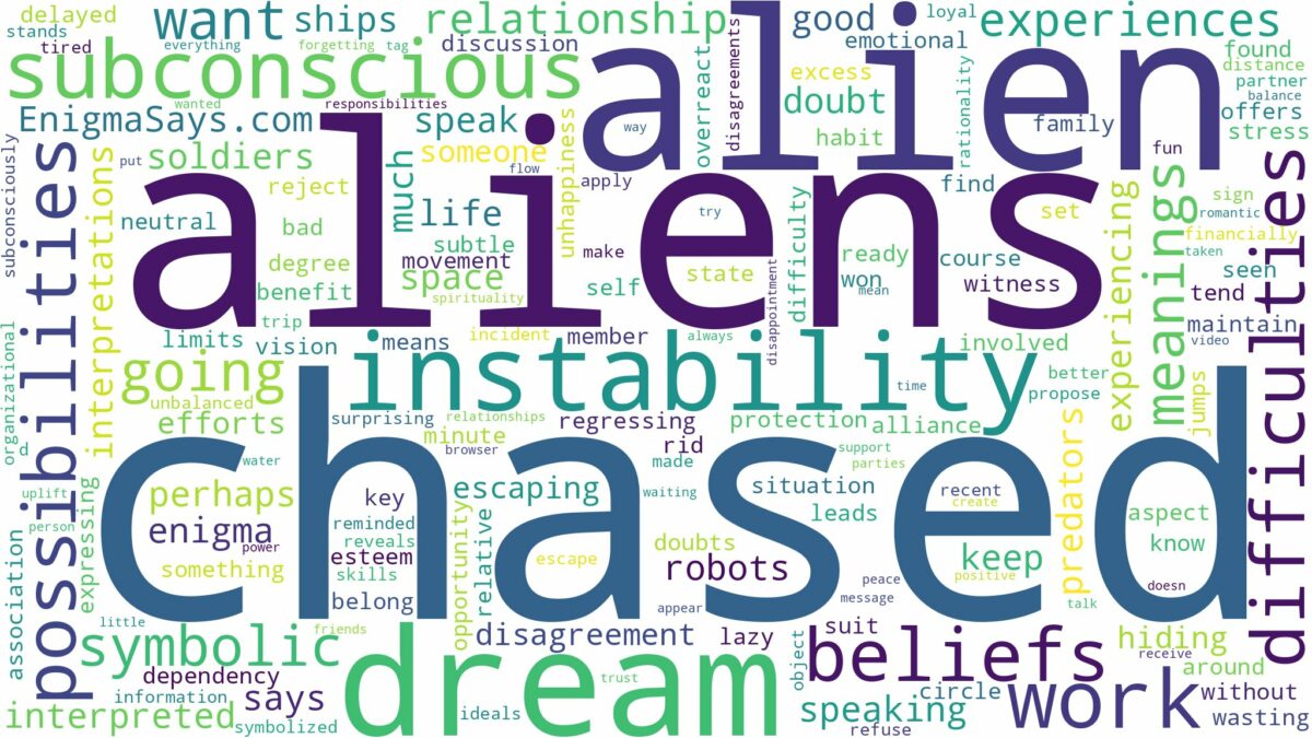 dreaming of being chased by aliens and related dreams with their meanings in a word cloud