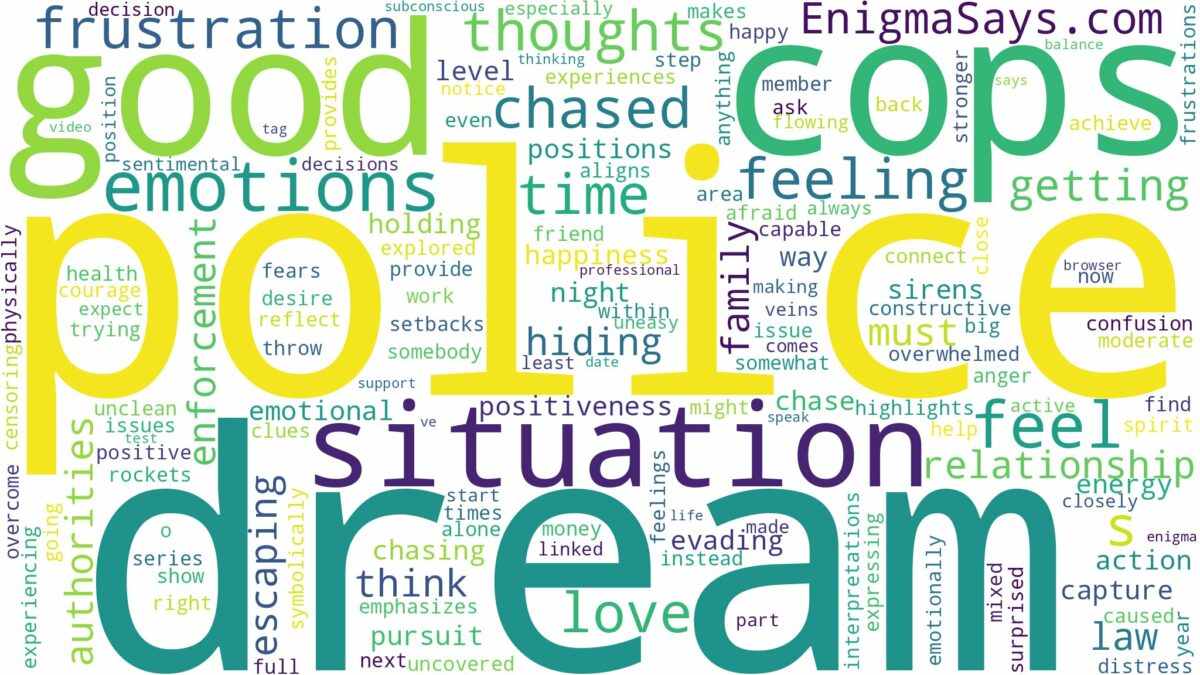 dreaming of being chased by cops and related dreams with their meanings in a word cloud