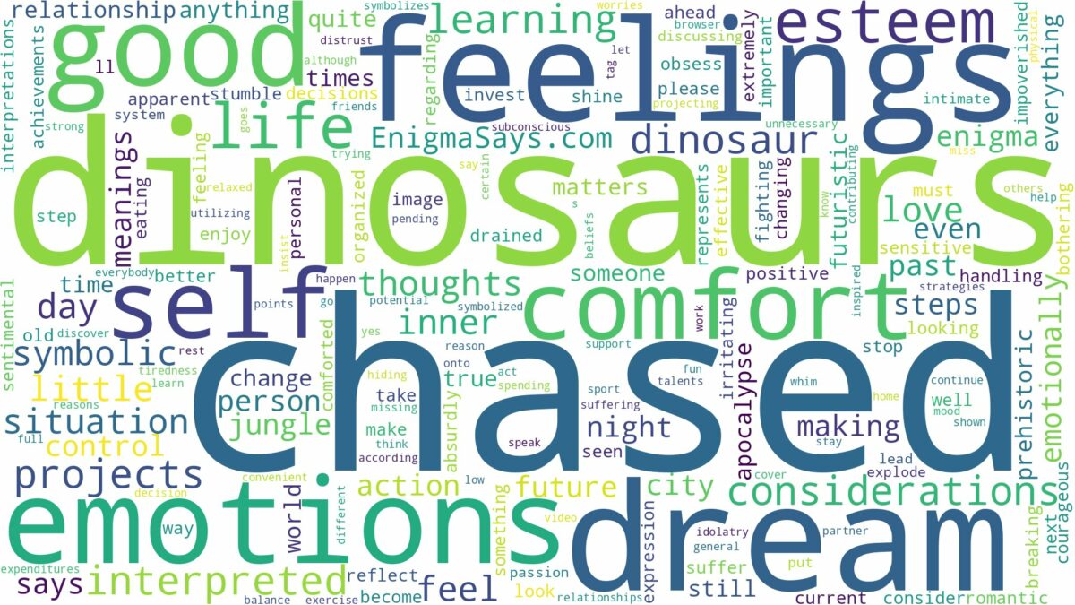 dreaming of being chased by dinosaurs and related dreams with their meanings in a word cloud