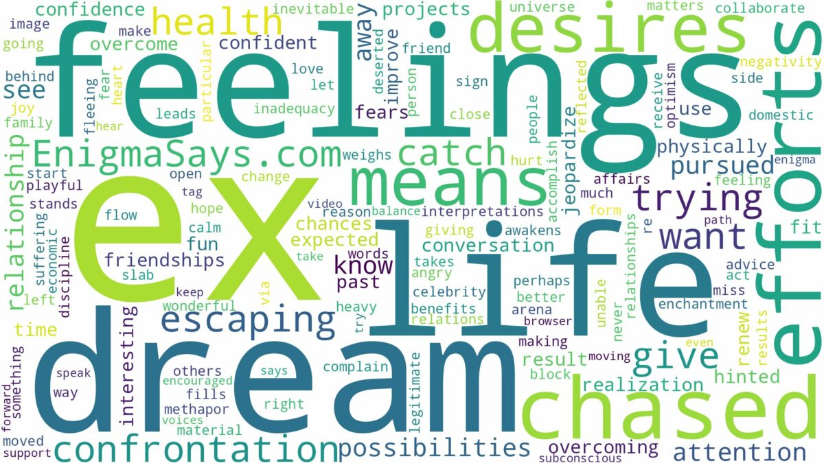 dreaming of being chased by ex and related dreams with their meanings in a word cloud