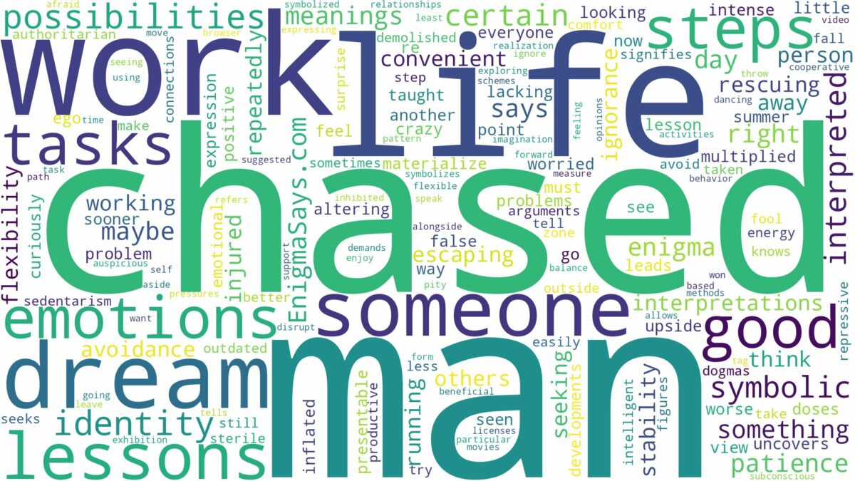 dreaming of being chased by man and related dreams with their meanings in a word cloud