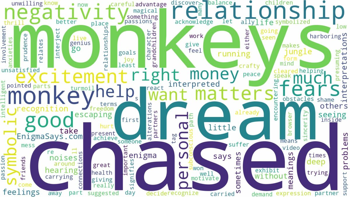 dreaming of being chased by monkeys and related dreams with their meanings in a word cloud