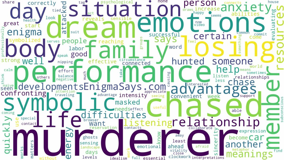 dreaming of being chased by murderer and related dreams with their meanings in a word cloud