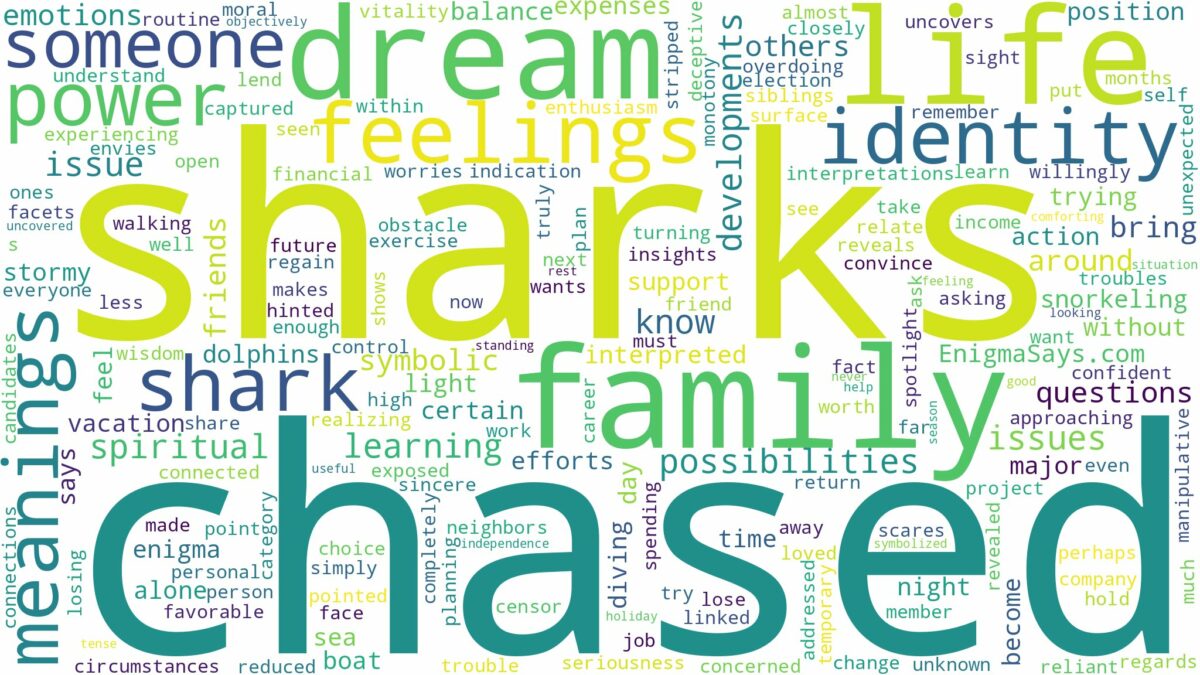 dreaming of being chased by shark and related dreams with their meanings in a word cloud