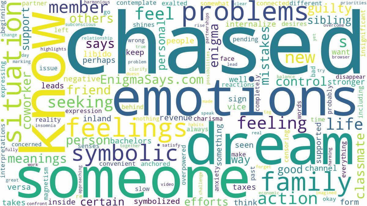 dreaming of being chased by someone you know and related dreams with their meanings in a word cloud