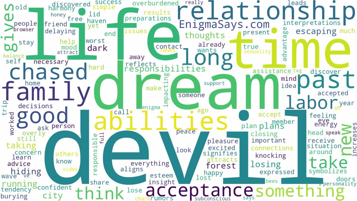 dreaming of being chased by the devil and related dreams with their meanings in a word cloud