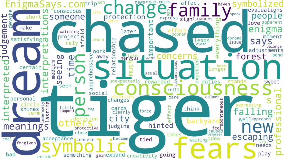 dreaming of being chased by tiger and related dreams with their meanings in a word cloud