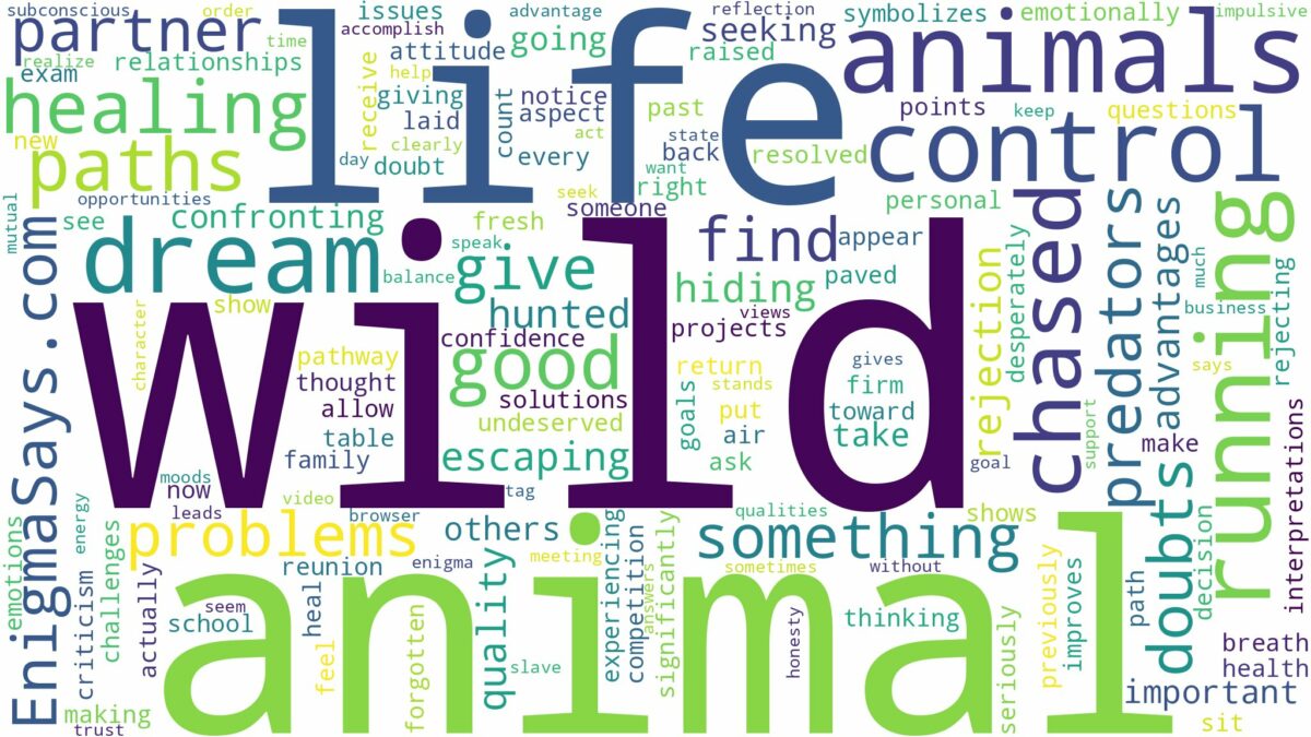 dreaming of being chased by wild animals and related dreams with their meanings in a word cloud