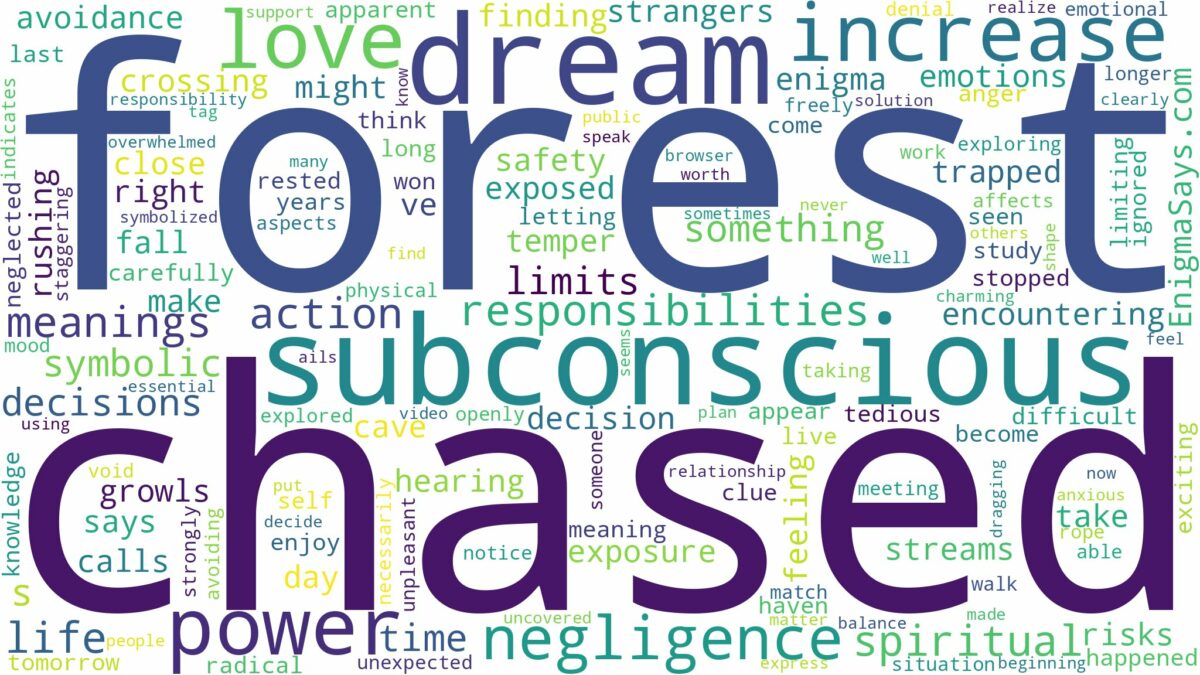 dreaming of being chased in a forest and related dreams with their meanings in a word cloud