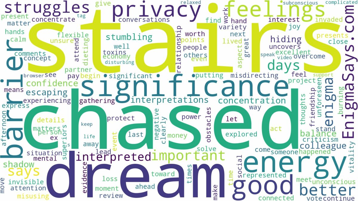 dreaming of being chased up stairs and related dreams with their meanings in a word cloud