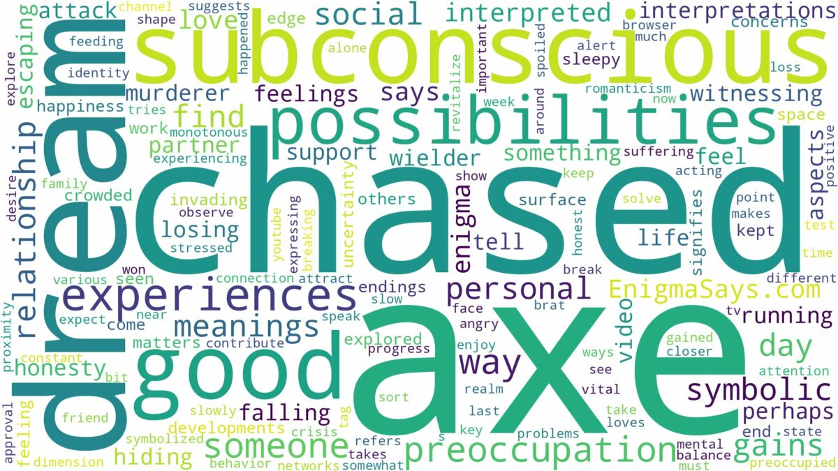 dreaming of being chased with an axe and related dreams with their meanings in a word cloud