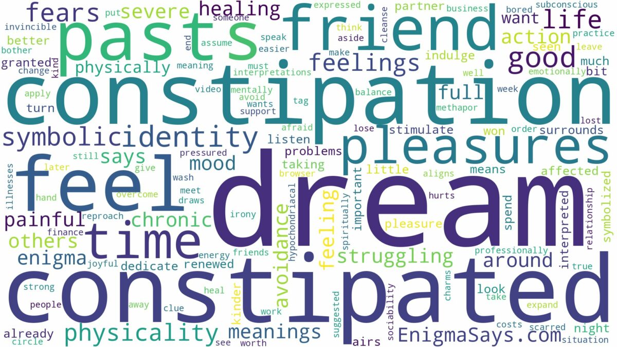 dream of being constipated and related dreams with their meanings in a word cloud