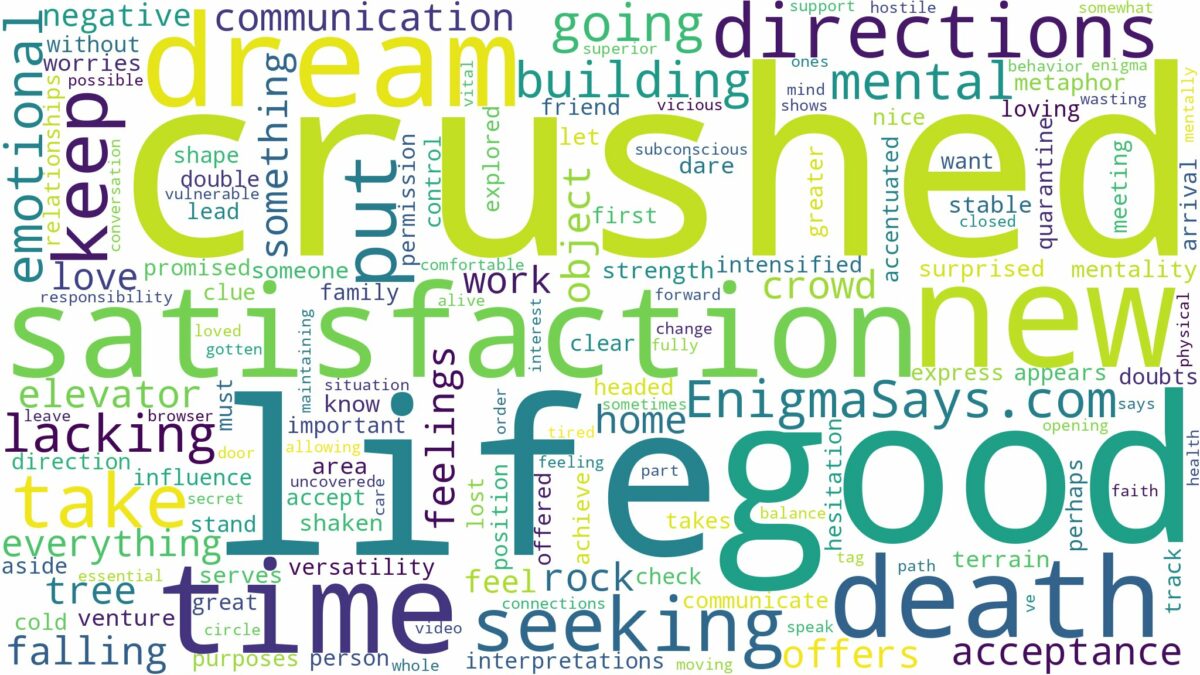 dreaming of being crushed to death and related dreams with their meanings in a word cloud