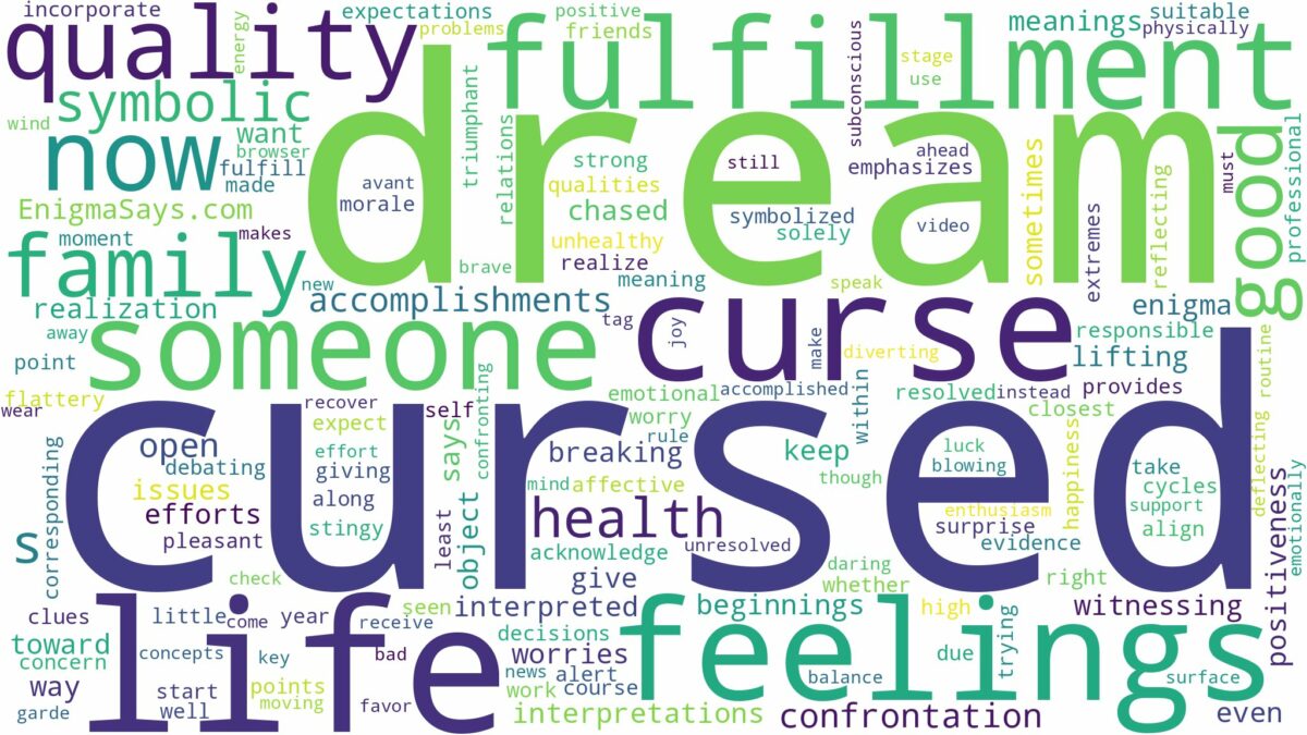 dream of being cursed and related dreams with their meanings in a word cloud