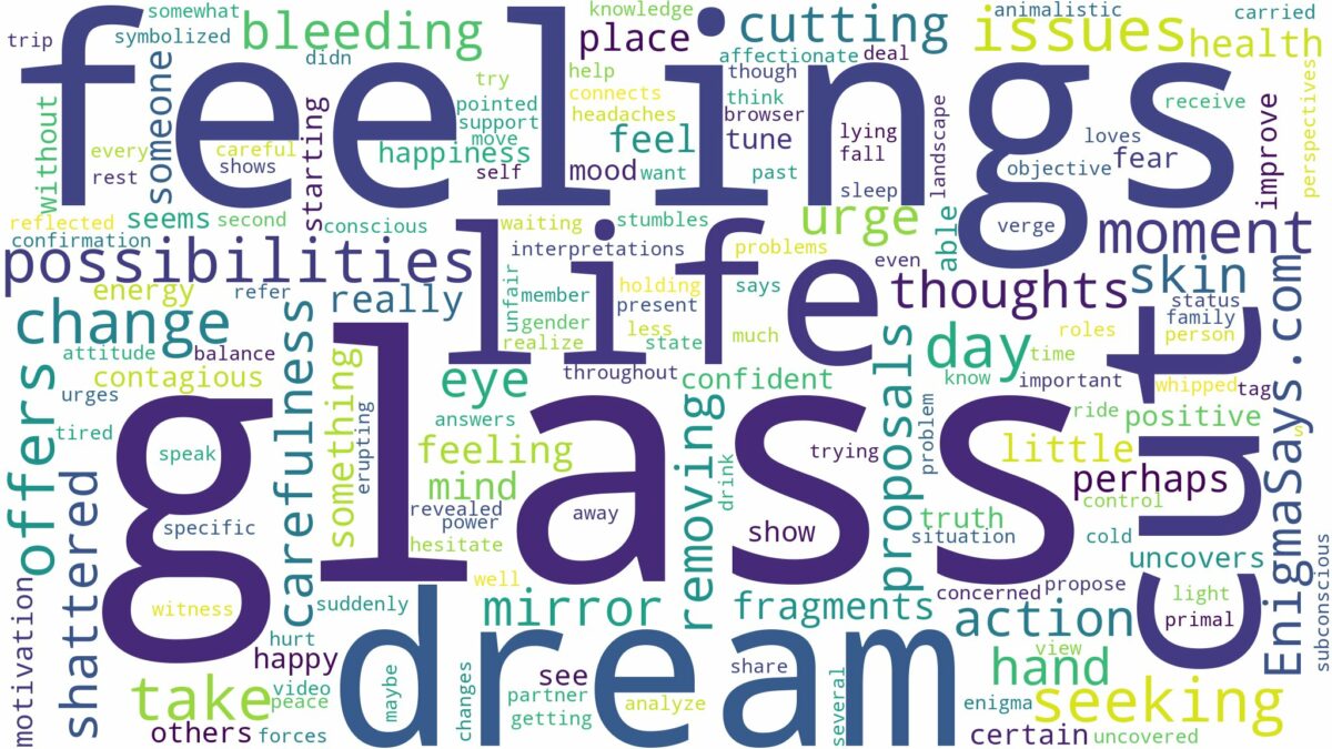 dreaming of being cut by glass and related dreams with their meanings in a word cloud