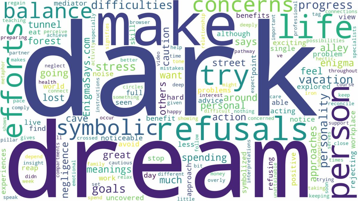 dream of being dark and related dreams with their meanings in a word cloud