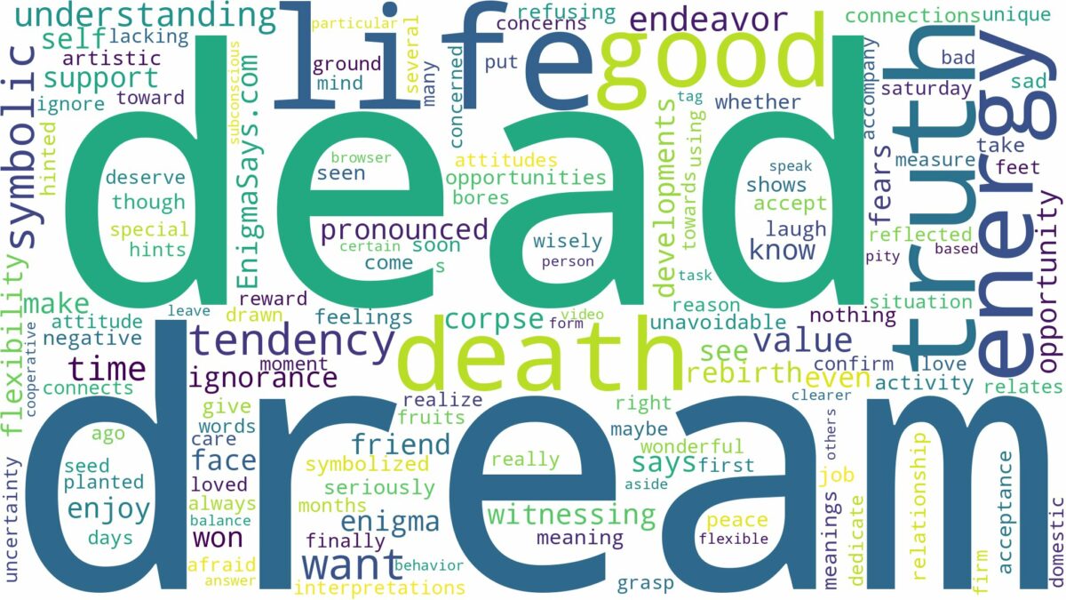 dream of being dead and related dreams with their meanings in a word cloud