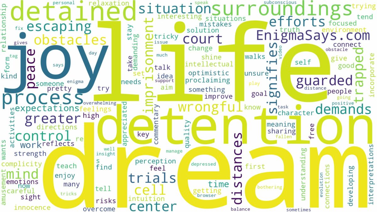 dream of being detained and related dreams with their meanings in a word cloud