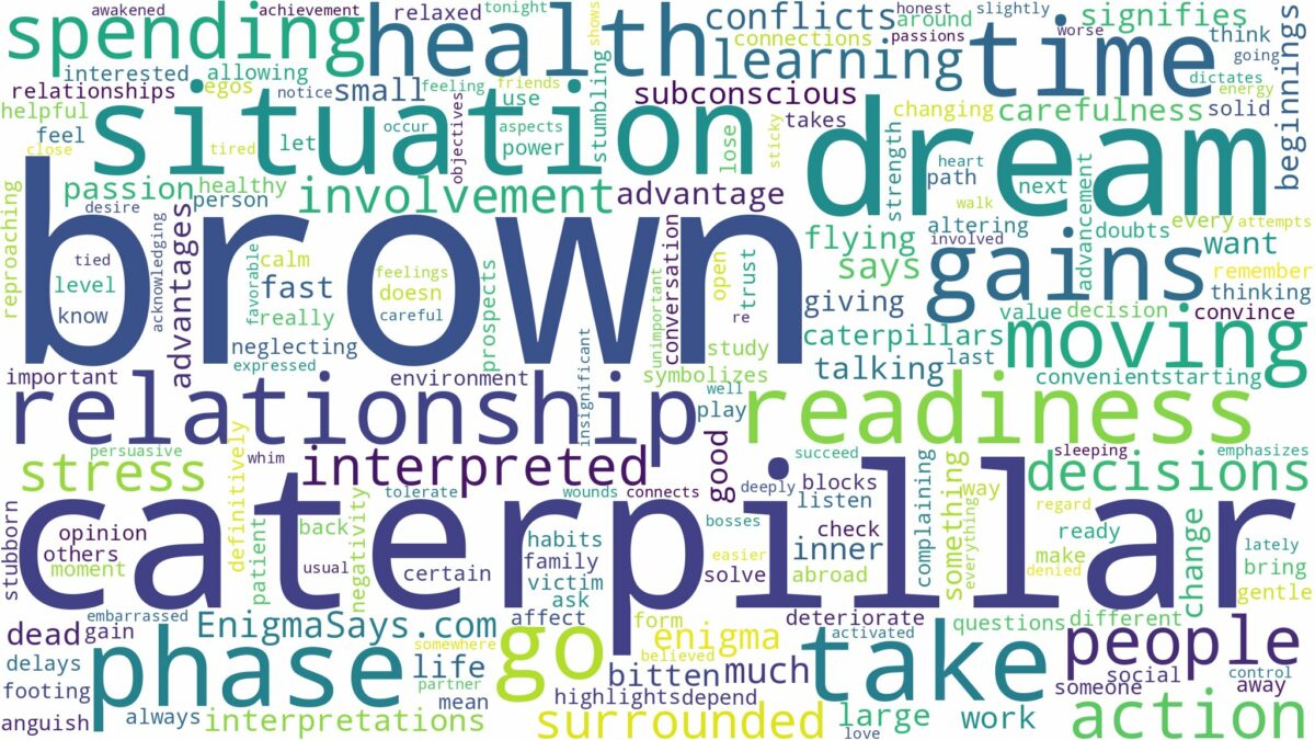 dream about a brown caterpillar and related dreams with their meanings in a word cloud