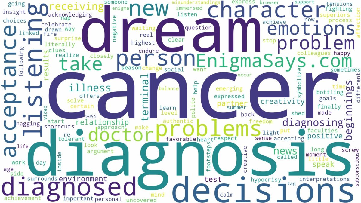 dreaming of being diagnosed with cancer and related dreams with their meanings in a word cloud