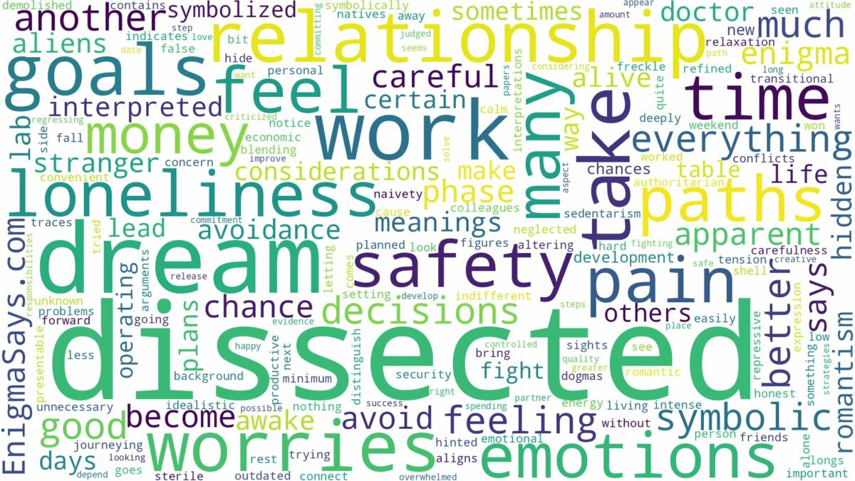 dream of being dissected and related dreams with their meanings in a word cloud