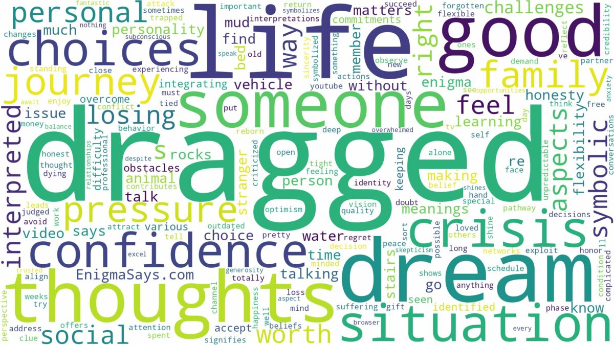 dream of being dragged and related dreams with their meanings in a word cloud