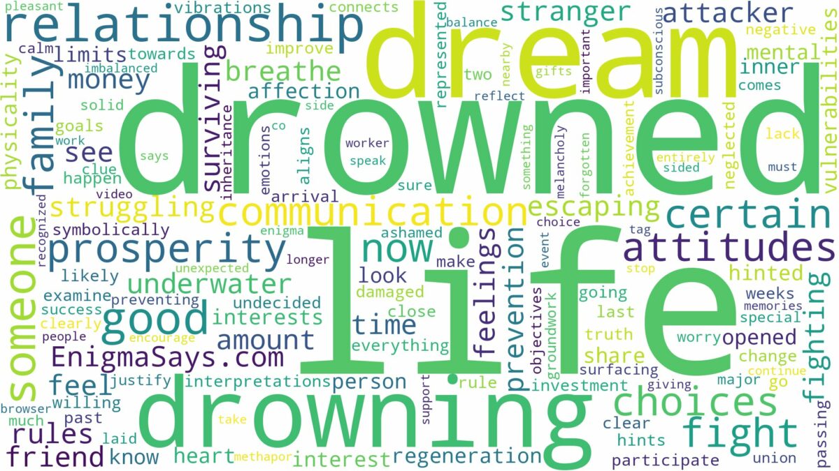 dreaming of being drowned by someone and related dreams with their meanings in a word cloud