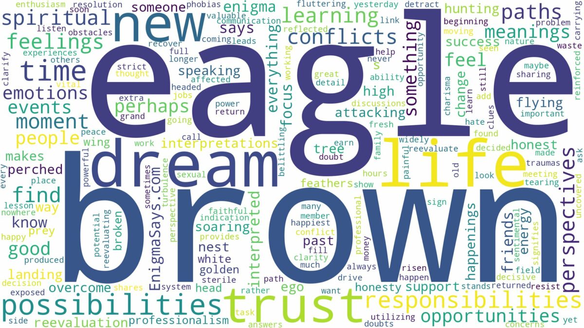 dream about a brown eagle and related dreams with their meanings in a word cloud