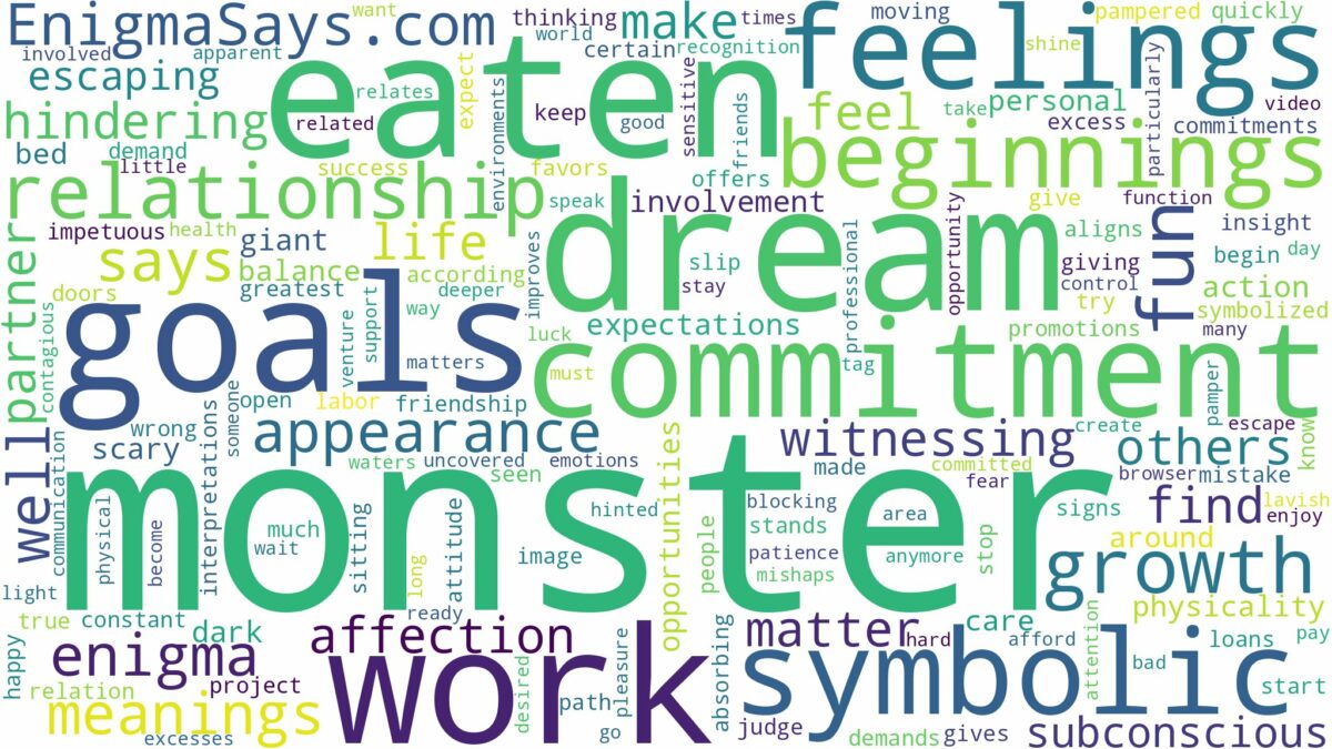 dreaming of being eaten by a monster and related dreams with their meanings in a word cloud