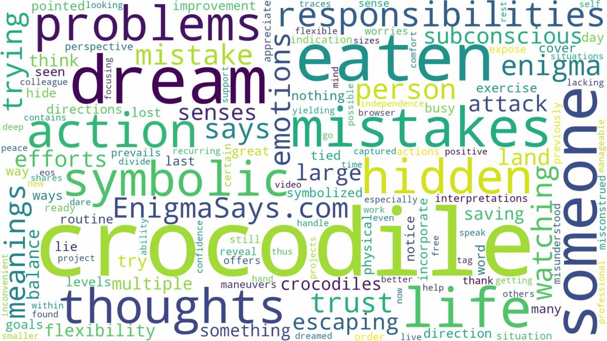 dreaming of being eaten by crocodile and related dreams with their meanings in a word cloud