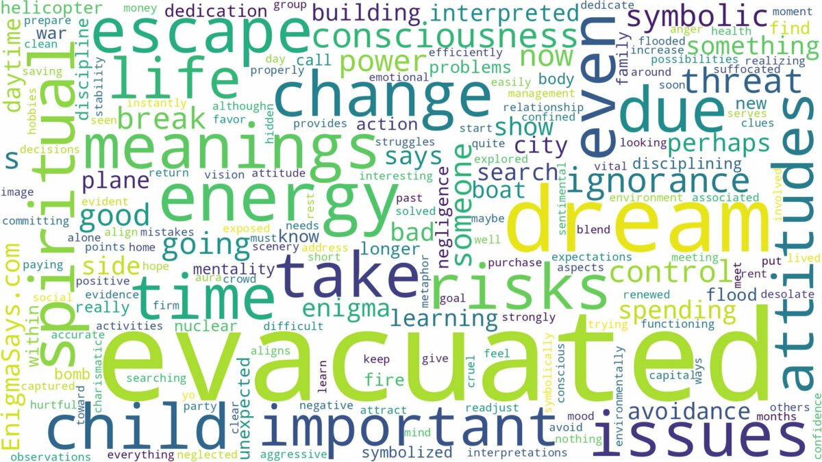 dream of being evacuated and related dreams with their meanings in a word cloud