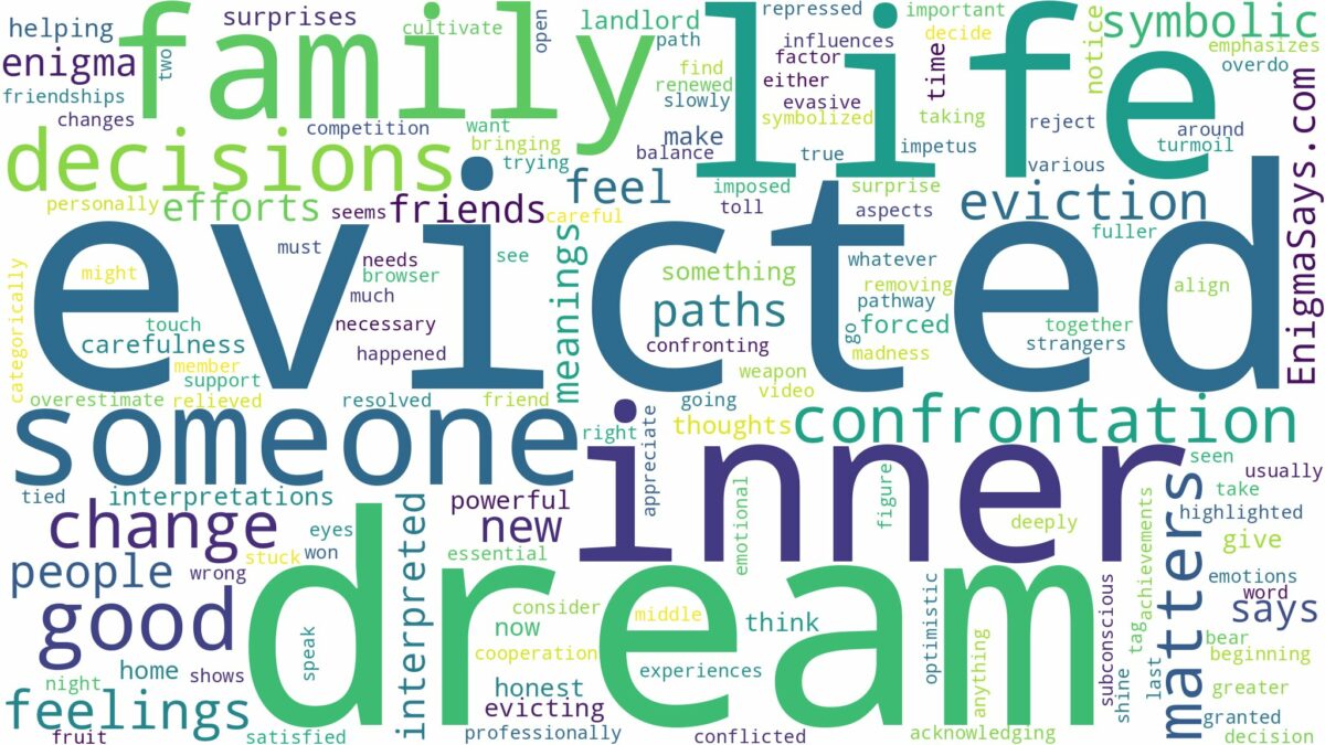 dream of being evicted and related dreams with their meanings in a word cloud