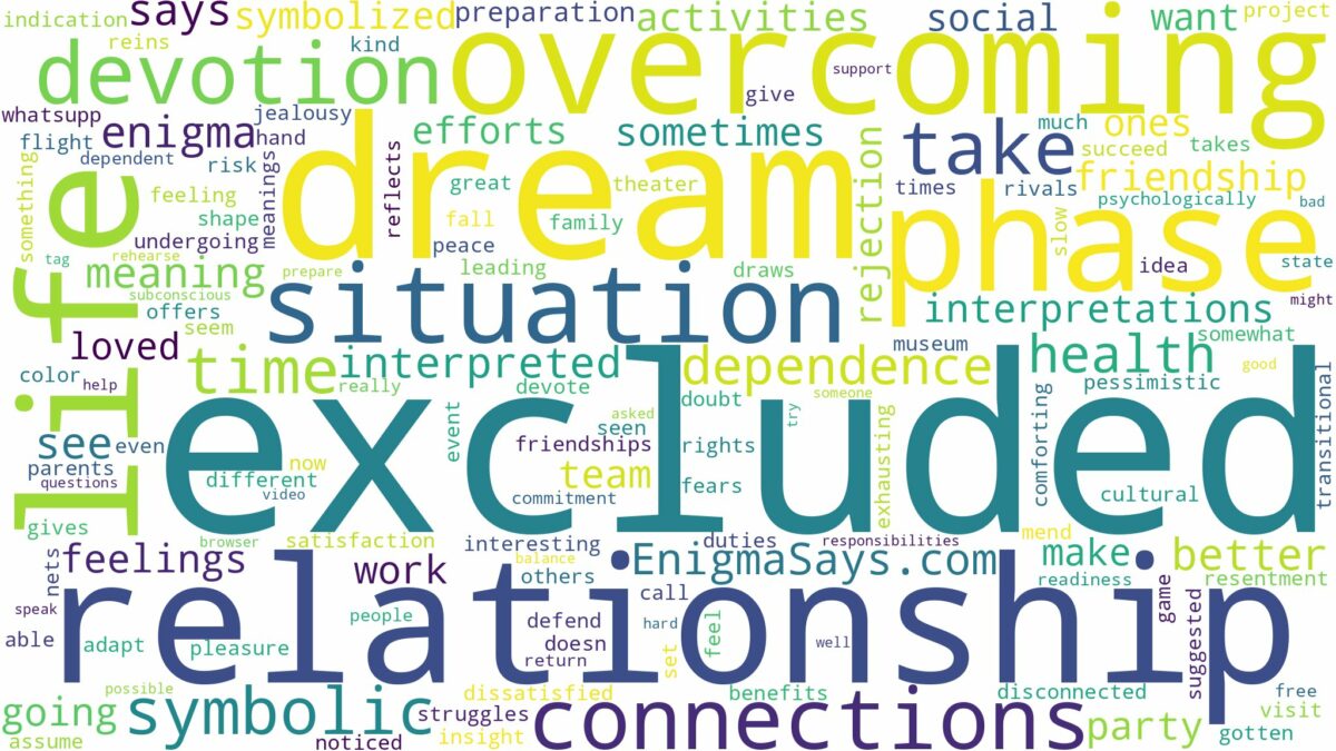 dream of being excluded and related dreams with their meanings in a word cloud