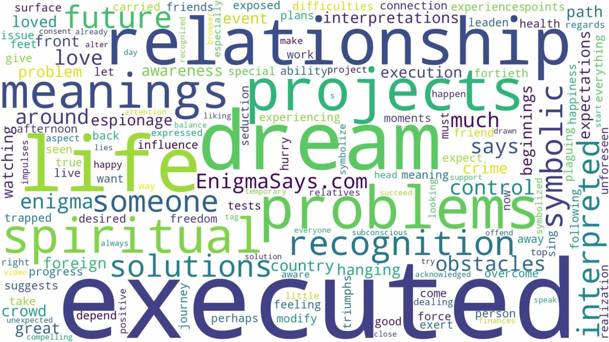 dream of being executed and related dreams with their meanings in a word cloud