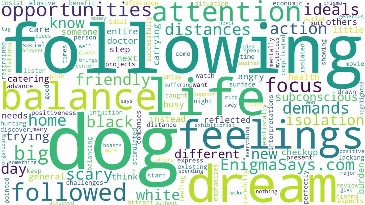 dreaming of being followed by a dog and related dreams with their meanings in a word cloud