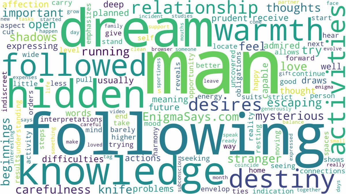 dreaming of being followed by a man and related dreams with their meanings in a word cloud